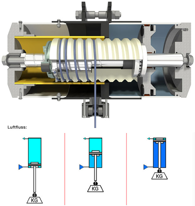 Funktionsweise: Druckluftbalancer