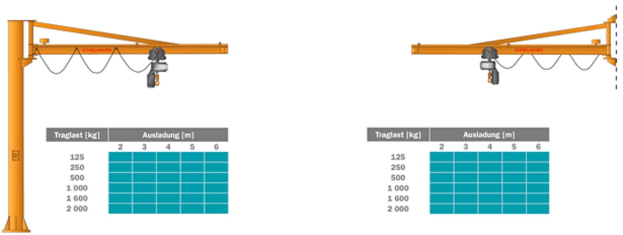 Säulen- und Wandschwenkkran mit abgespanntem, auseinem Doppel-T-Träger bestehendem Ausleger。