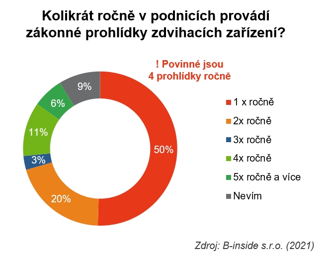 ZákonnéProhlídky