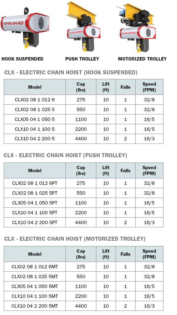 CLX电动链式起重机