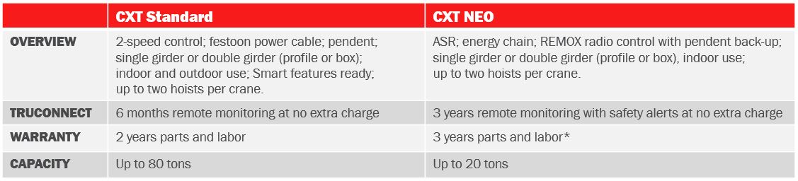 cxt_neo_vs_standard_chart2.jpg