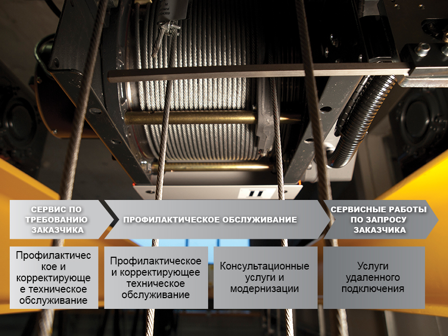 evolution_of_maintenance