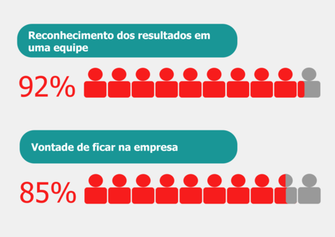 pt_成就和留下的意愿