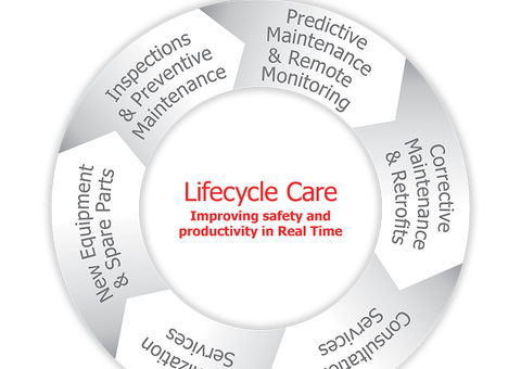 尤文图斯官方区域合作伙伴konecranes-lifecycle-care-in-real-time